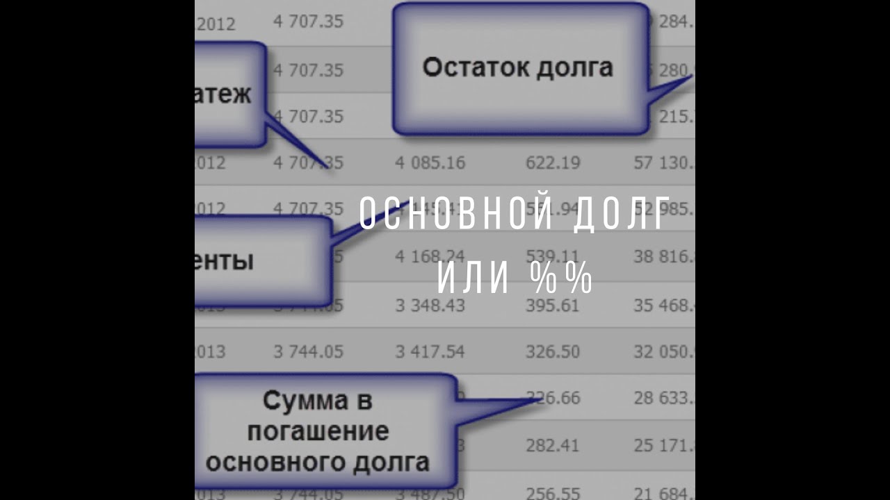 Борьба с долгом - платить проценты или основную сумму?